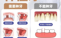 什么情况下适合种牙？种植牙需满足哪些条件？