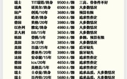 杭州种牙费用究竟要多少？不同种植体品牌、牙槽骨条件及医院等级如何影响价格？