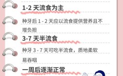 种牙术后能吃啥？饮食禁忌与推荐清单