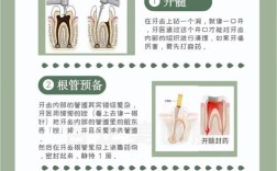 儿童烂牙齿跟管治疗方法