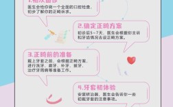 口腔诊所正畸沙龙流程