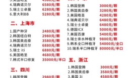 北京种植牙一颗多少钱？