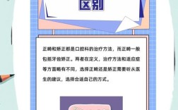 为何上合架是正畸治疗中不可或缺的重要环节？