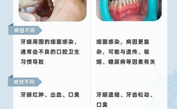 牙周好坏与种牙成败之间到底存在怎样的必然联系？