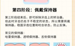 单侧后牙反颌矫正方法有哪些？哪种方法效果最佳且最安全？