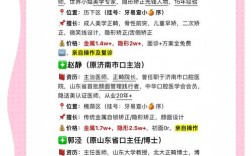 济南牙齿正畸前十位