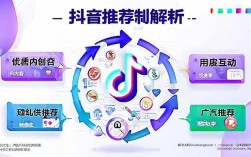 抖音人气二十四小时在线下单？超低价赞自助平台怎么用？