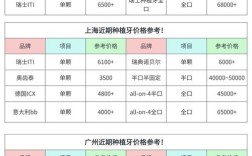 中山种牙价格表