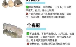 装牙还是种牙好