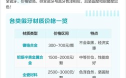 3d隐形矫正牙齿价格一般多少？影响因素有哪些？