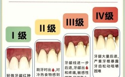 正畸后牙龈萎缩，究竟是什么原因导致的？