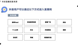 抖音双击自助下单平台24小时免费，如何涨点击率？