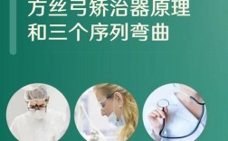 正畸多曲方丝弯制