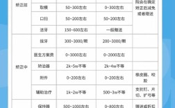 澳洲牙齿矫正费用多少？影响因素有哪些？