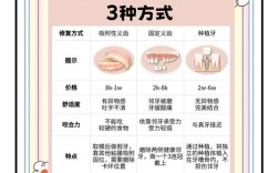 老人缺牙有哪些安全有效的治疗方法？