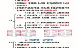 正畸骨性错颌的分类依据和类型有哪些？