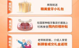 科植牙双十一种牙活动优惠力度如何？