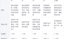 半隐形牙齿矫正需要多少钱？