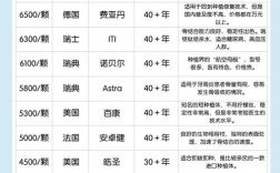 多少钱？费用差异因何而来？