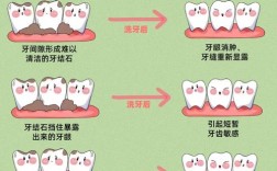 什么方法能把牙齿洗白？安全有效的有哪些？