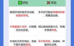 种植牙牙槽骨厚度太薄，能成功种植吗？