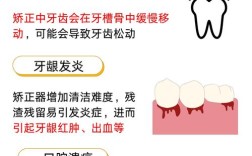 正畸一定要用酸蚀