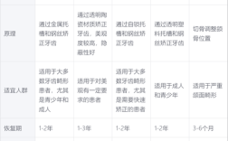 东莞牙齿矫正费用多少？哪些因素会影响价格？