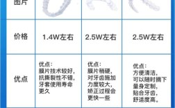 贵州牙齿矫正价格表