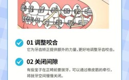 正畸牙的皮筋要怎么挂