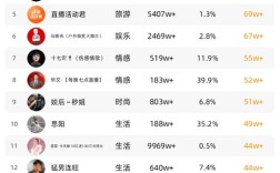 哪里找24小时自助平台？QQ/快手/抖音人气低价秒涨？