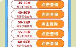 北京2025种牙多少钱