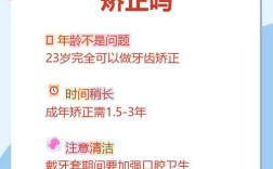 22岁矫正牙齿还来得及吗？效果会受年龄影响吗？