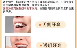 世界舌侧隐形正畸学会如何引领舌侧隐形正畸技术的精准化突破与全球化行业标准建立？