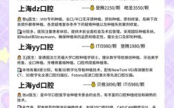 种牙选公立还是私立？公立技术强但排队久，私立便捷但贵？怎么选？