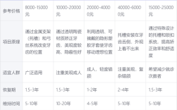 上海牙齿矫正费用大概是多少？