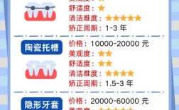 正畸牙套材质有哪些？哪种更适合你的正畸需求？