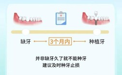 种牙后多久能长出牙齿？种植周期一般需多长时间？