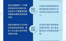 如何区别正畸拖槽