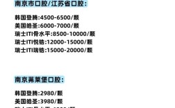 南京种牙哪里比较好？靠谱医院/医生怎么选？技术、价格和服务有哪些要注意的？