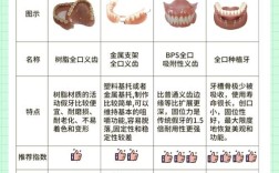 全口种牙收费到底多少钱？哪些因素决定价格？