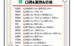 2025广州正畸详细价格具体是多少呢？