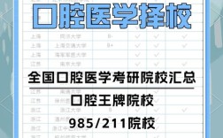 正畸研究生阶段具体开设哪些核心课程？课程体系如何覆盖理论、实践与临床技能培养？