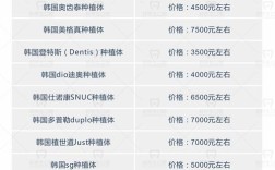 韩国种牙品牌