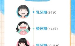 儿童牙齿矫正到底几岁开始最合适？