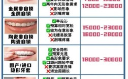 矫正牙齿分期付款划算吗？还款压力与风险如何？