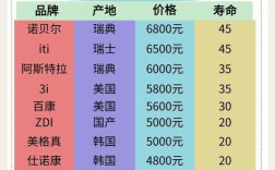 淄博种植牙价格差异为何这么大？不同品牌、医院等级和医生资质如何影响最终费用？