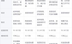 成年人牙齿矫正费用大概多少？一般需要花多少钱呢？