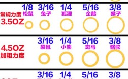 正畸三类牵引皮筋型号有哪些？各自适用于哪些牙齿矫正情况？