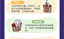 根管治疗中如何识别高风险解剖因素？有哪些规范化操作策略能显著降低侧穿发生风险？