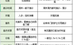 西安矫正牙齿哪里性价比高？